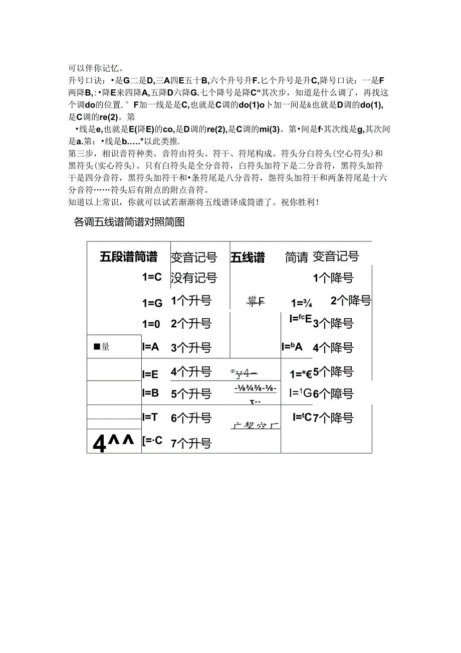 五线谱简谱对照表-简谱与五线谱图表对比.docx_第3页