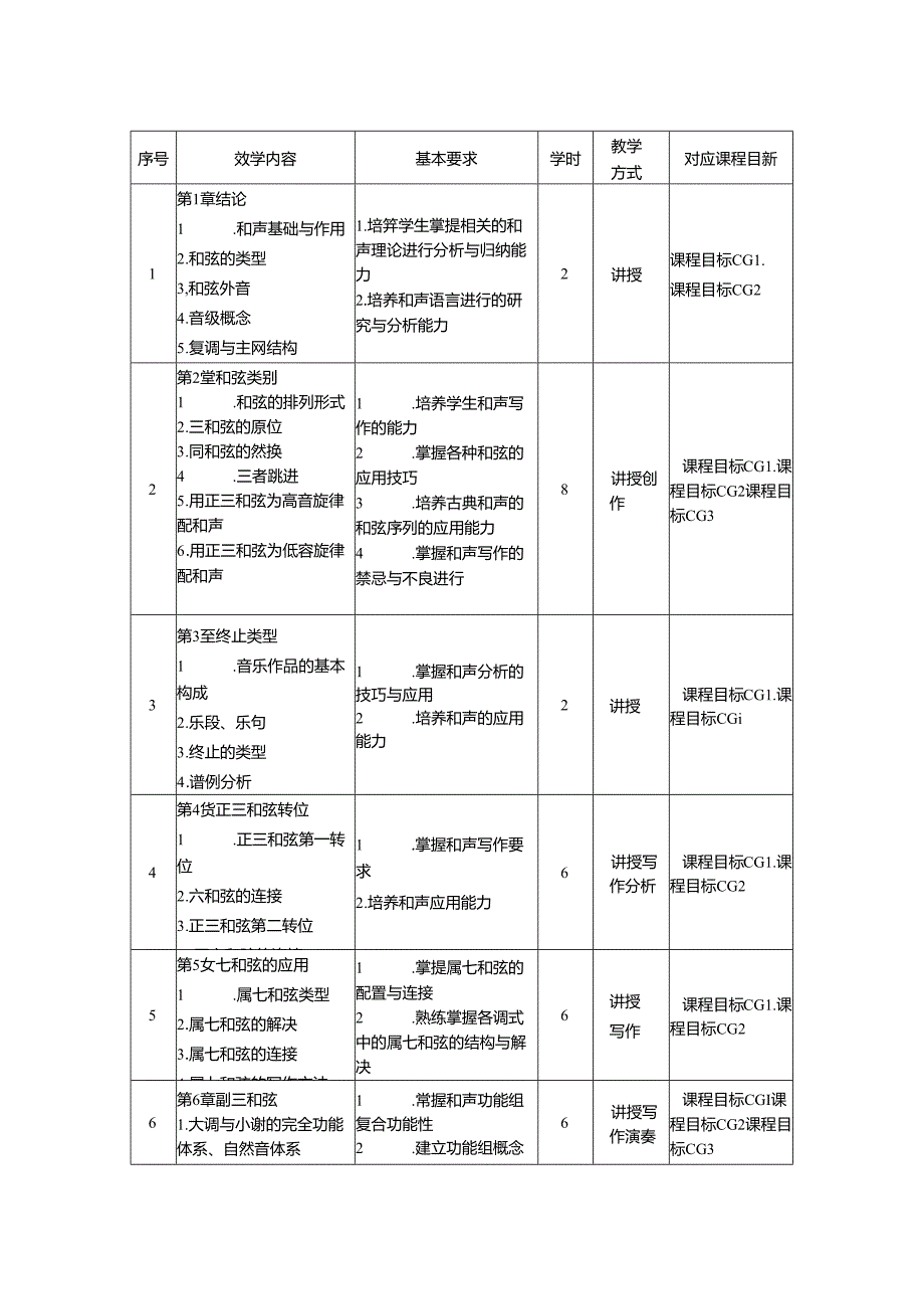 0823D01095-和声学1-2023版人才培养方案课程教学大纲.docx_第3页