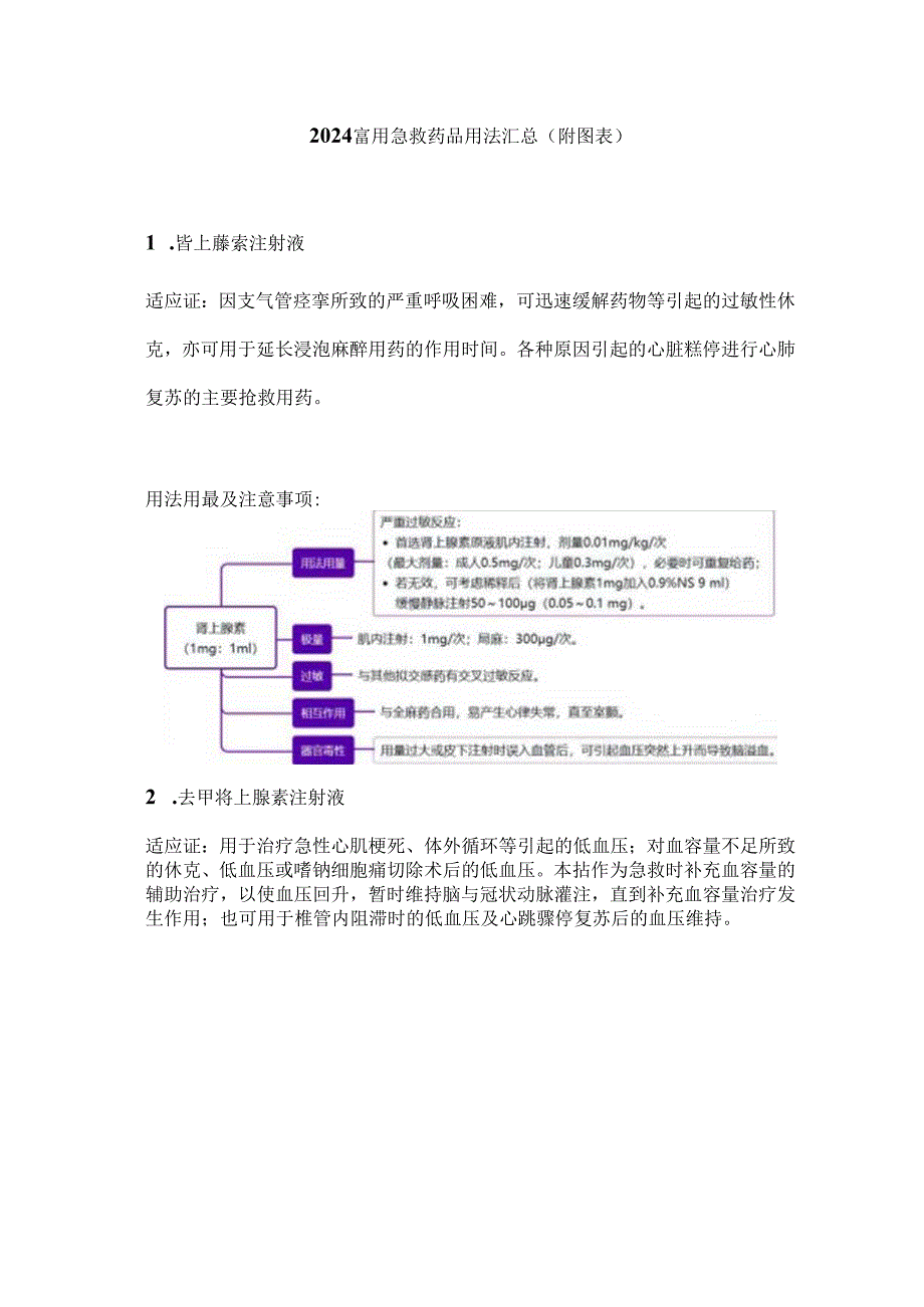 2024常用急救药品用法汇总（附图表）.docx_第1页