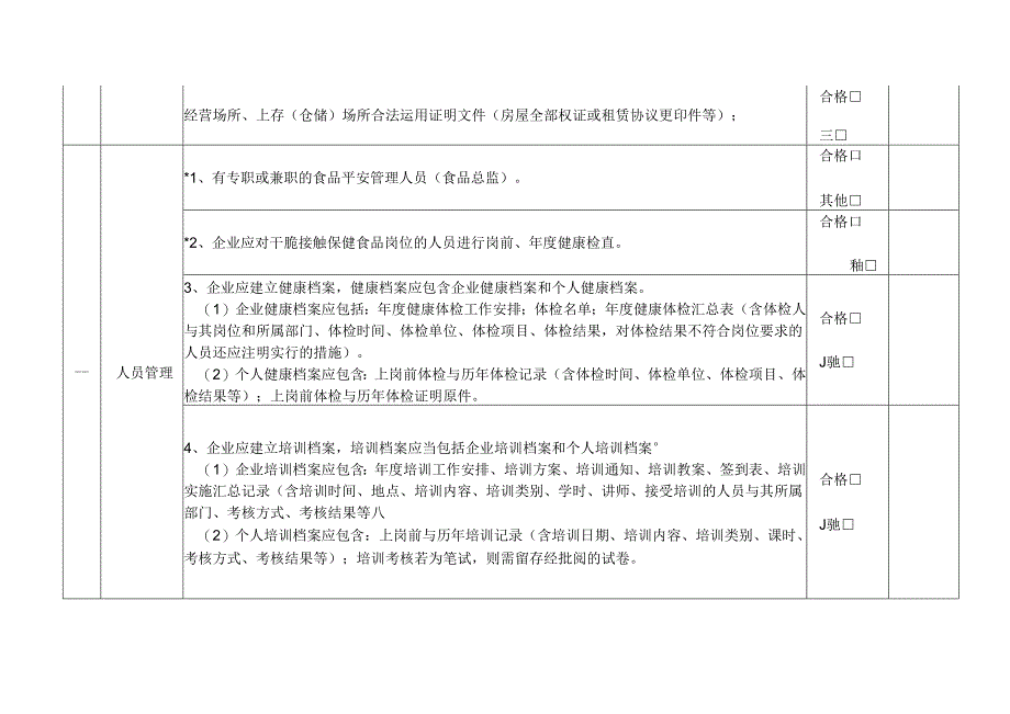 保健食品经营许可现场核查表.docx_第2页