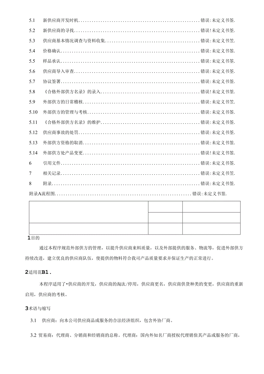 CR-MP21 外部供方管理程序 A.2.docx_第2页