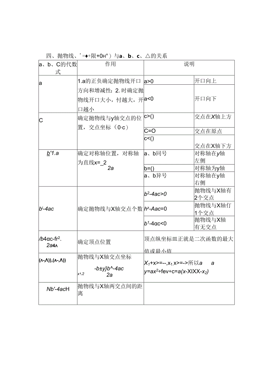 二次函数复习提纲.docx_第3页