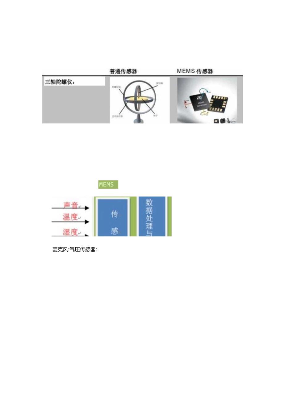 MEMS传感器..docx_第3页