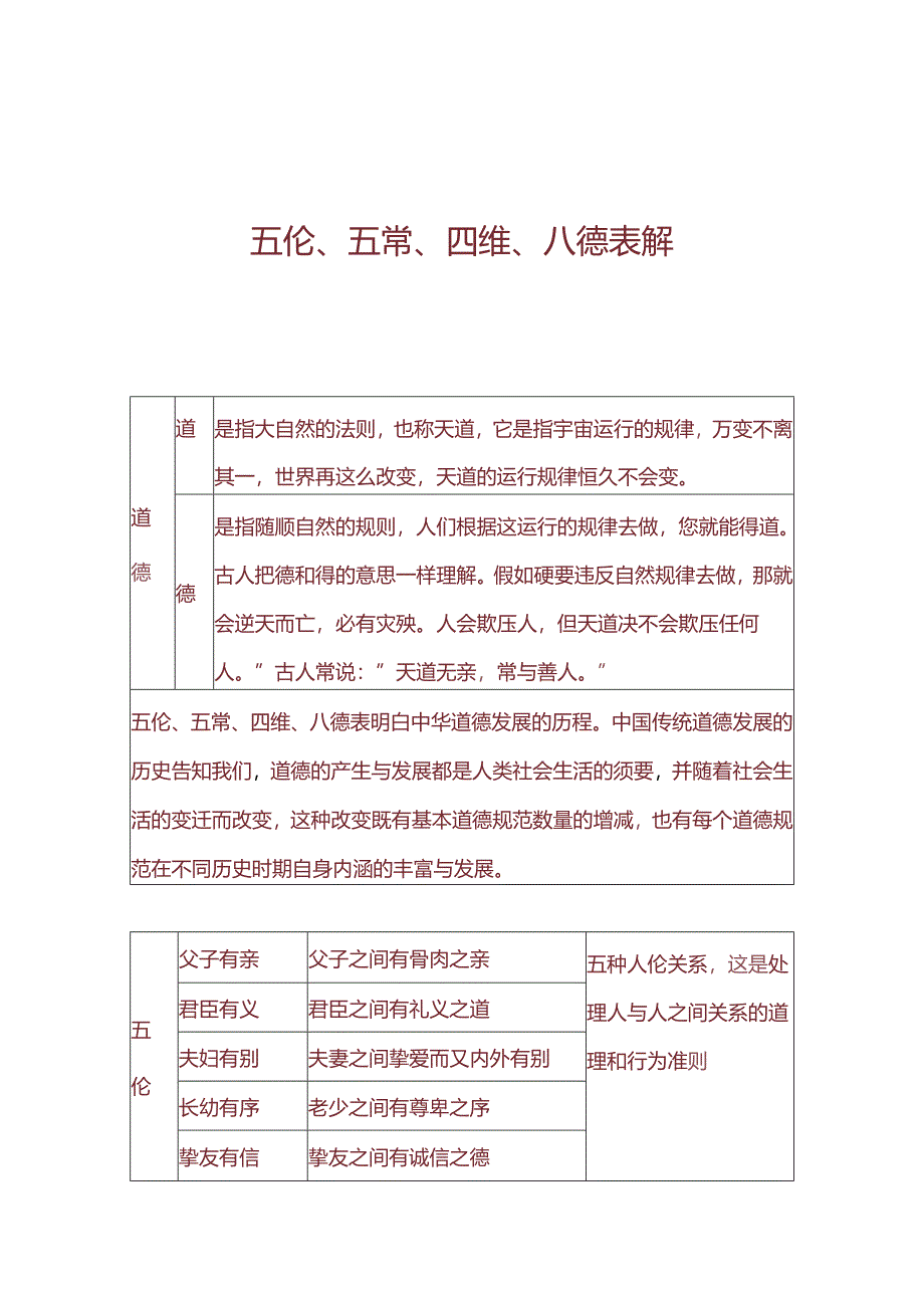 五伦、五常、四维、八德表解.docx_第1页