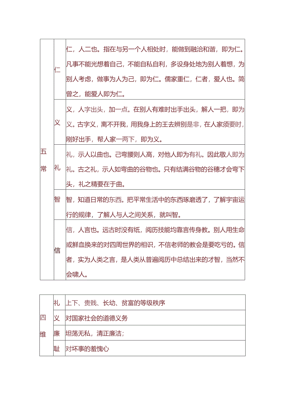 五伦、五常、四维、八德表解.docx_第2页