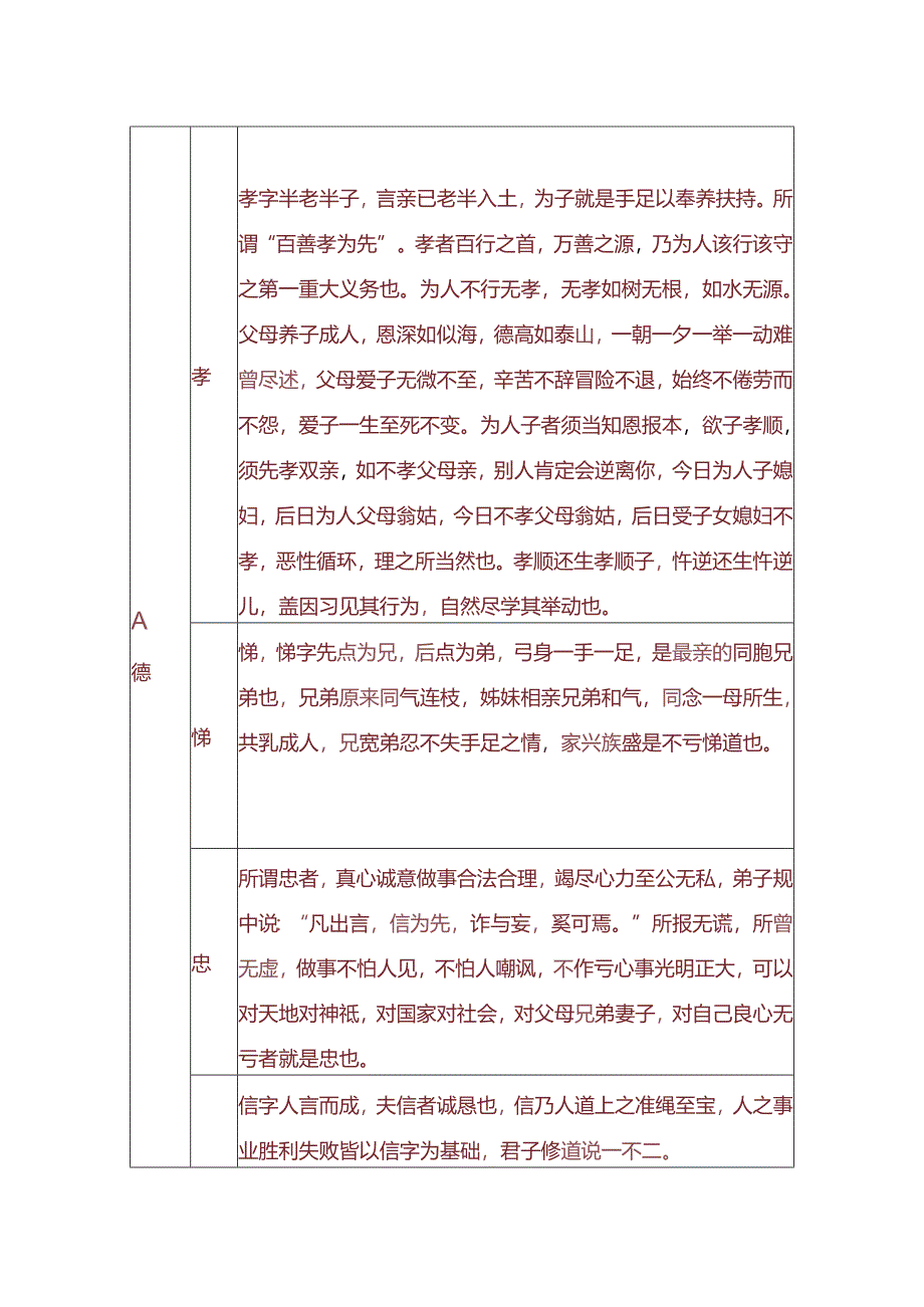 五伦、五常、四维、八德表解.docx_第3页