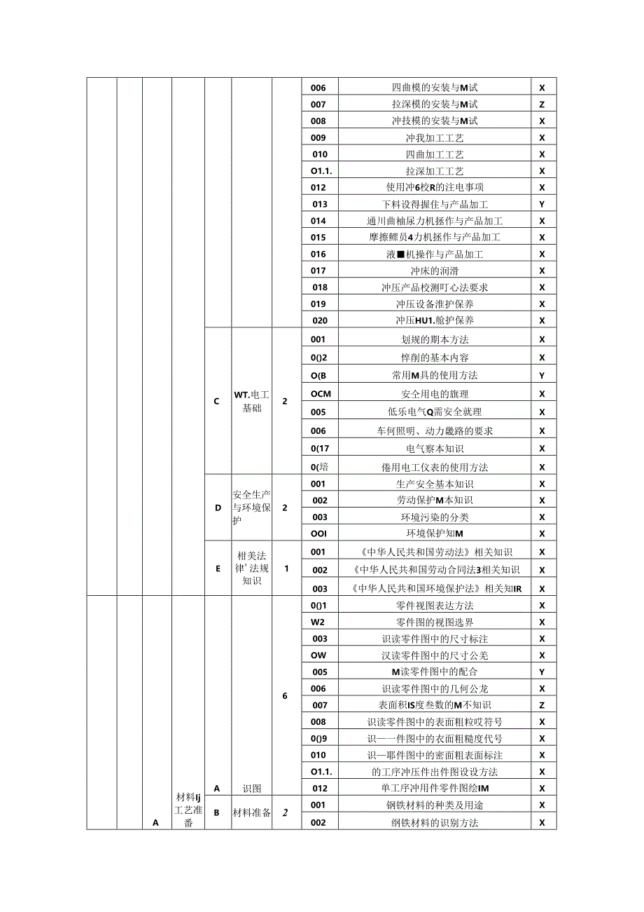 五级（初级工）冲压工理论知识考核要素细目表（征求意见稿）.docx_第2页