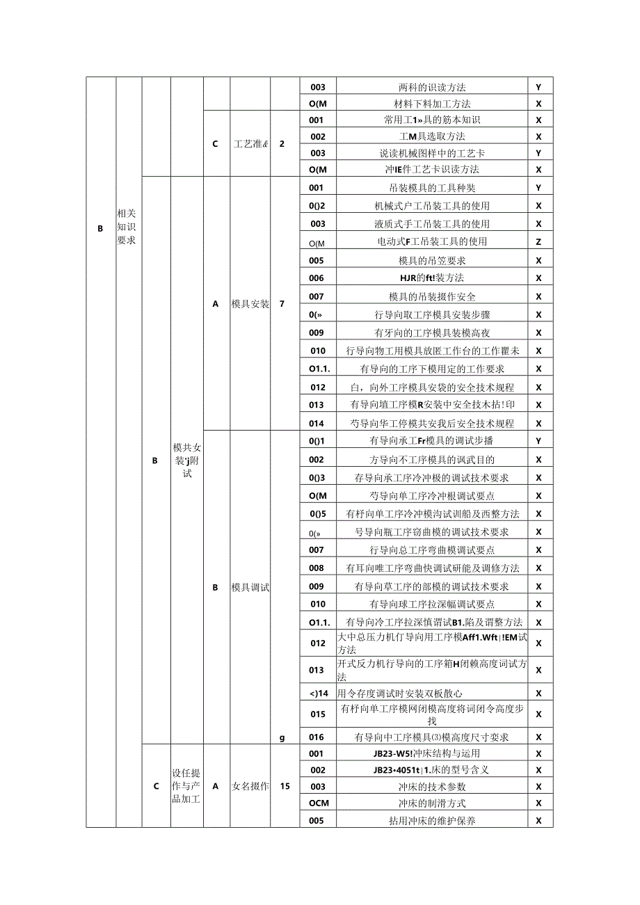 五级（初级工）冲压工理论知识考核要素细目表（征求意见稿）.docx_第3页