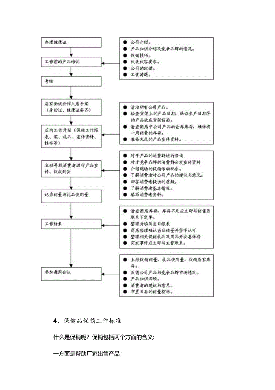 保健品终端促销员工作规范.docx_第3页