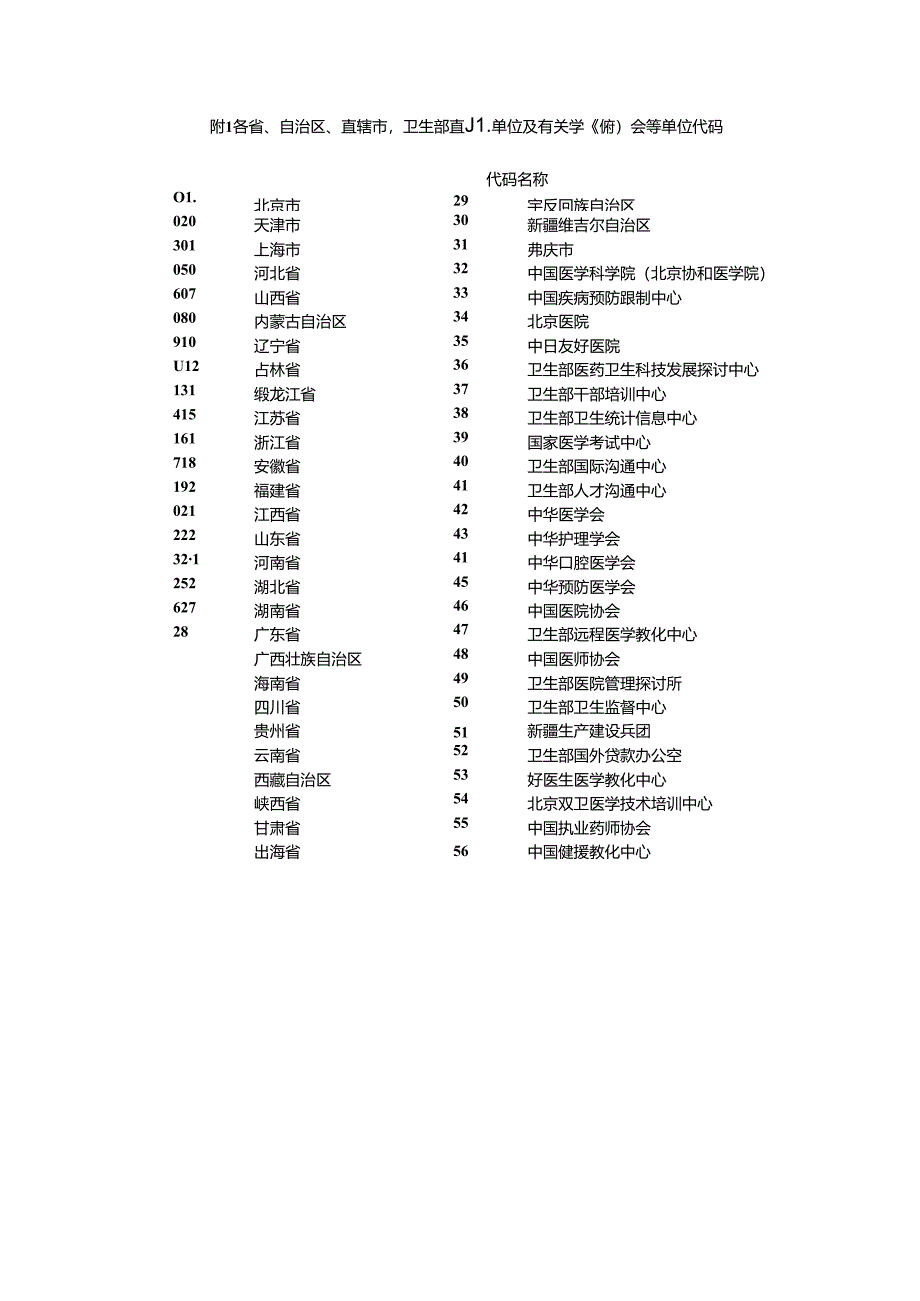 2024年国家级继教项目申报表.docx_第3页