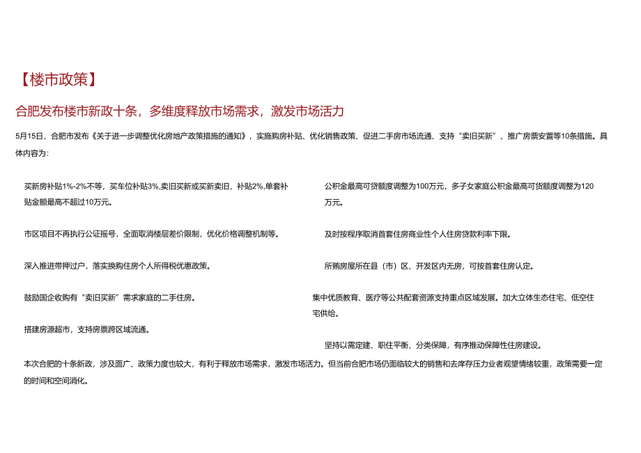 2024年5月合肥楼市简报.docx_第2页