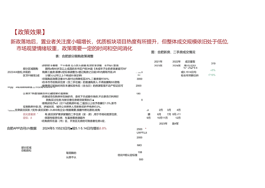 2024年5月合肥楼市简报.docx_第3页