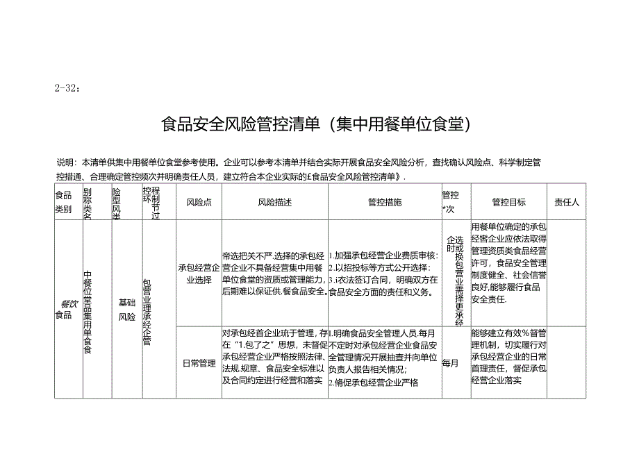 2-32：食品安全风险管控清单（集中用餐单位食堂）.docx_第1页