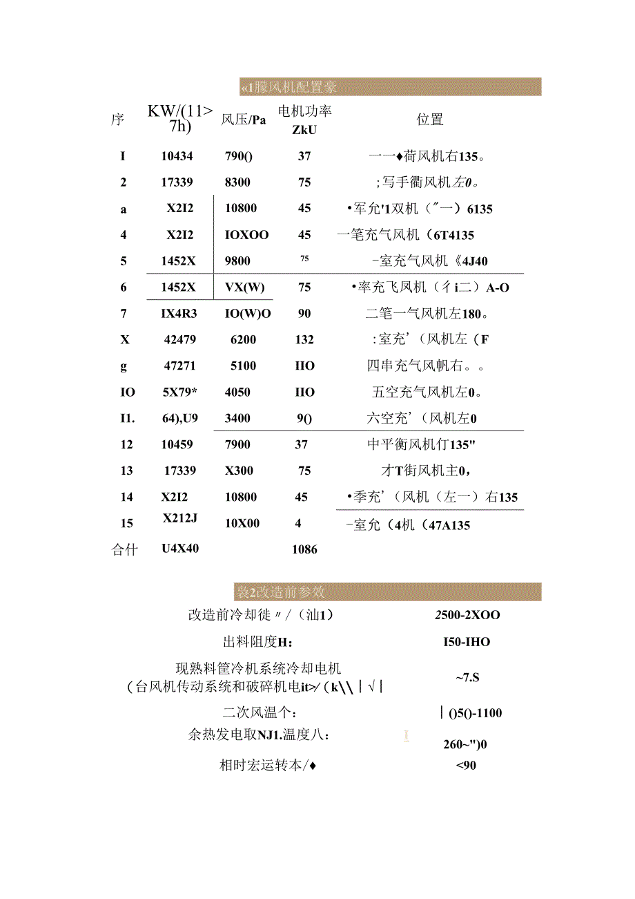 2500td带尾辊四代篦冷机升级改造案例.docx_第2页