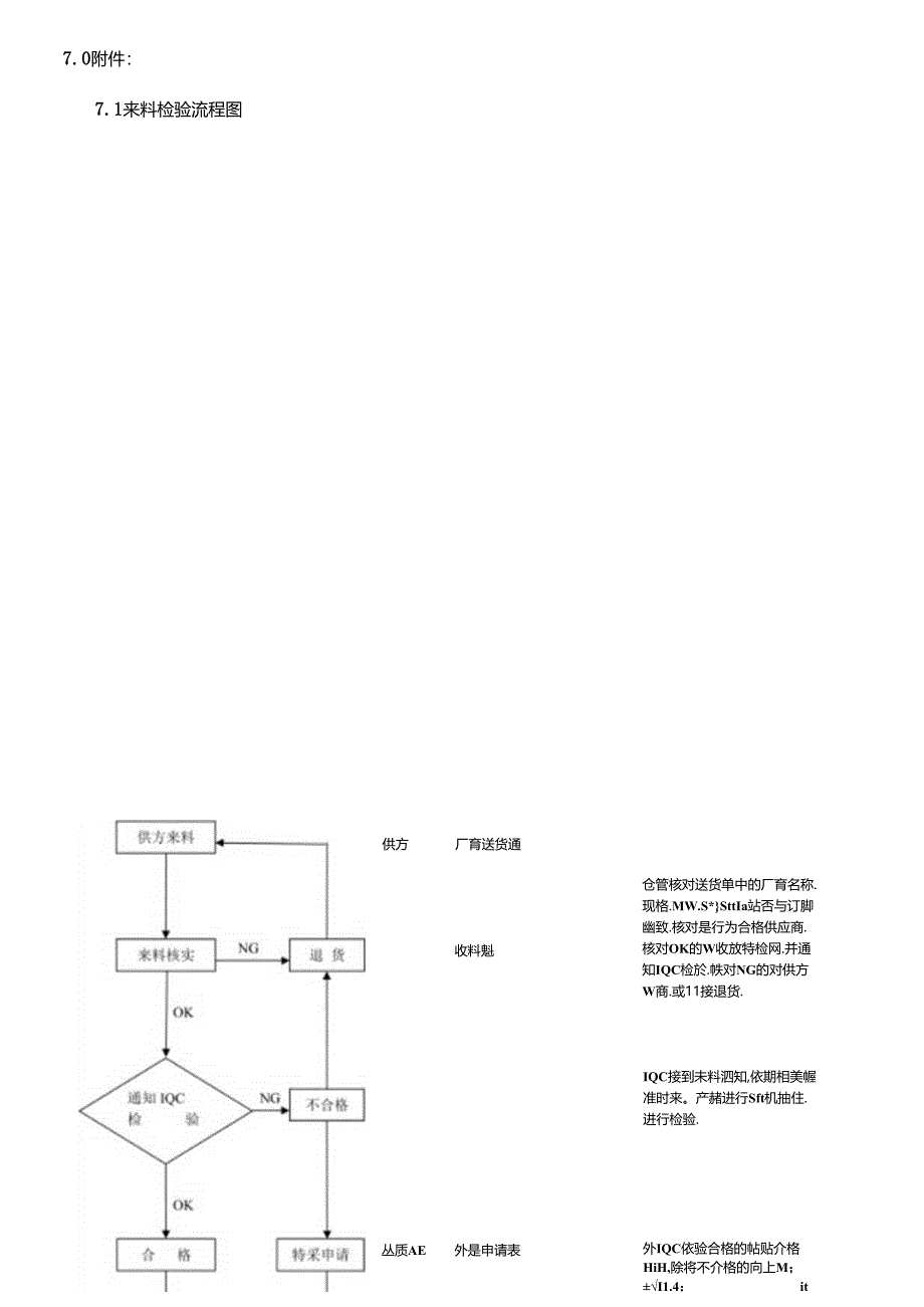 MS-PG-01 来料检验管理规范20231018.docx_第3页