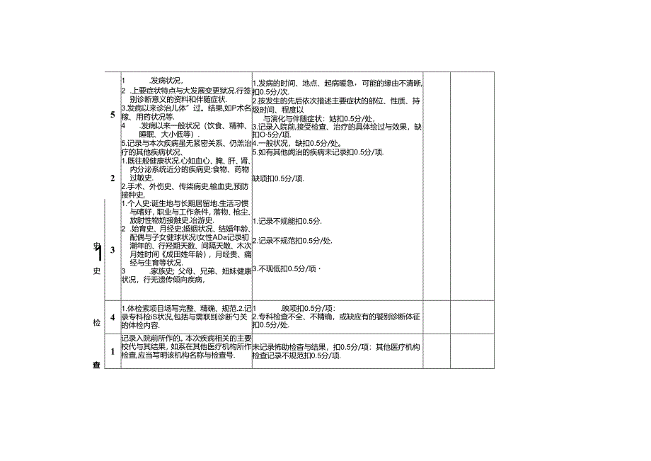 二级医院住院病历质量检查评分表(版).docx_第2页