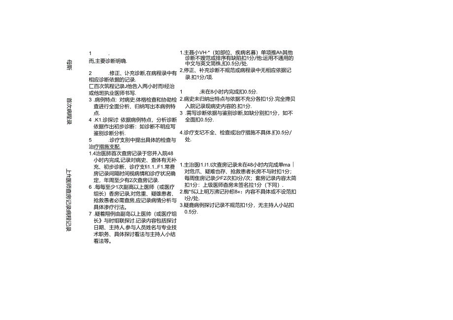 二级医院住院病历质量检查评分表(版).docx_第3页