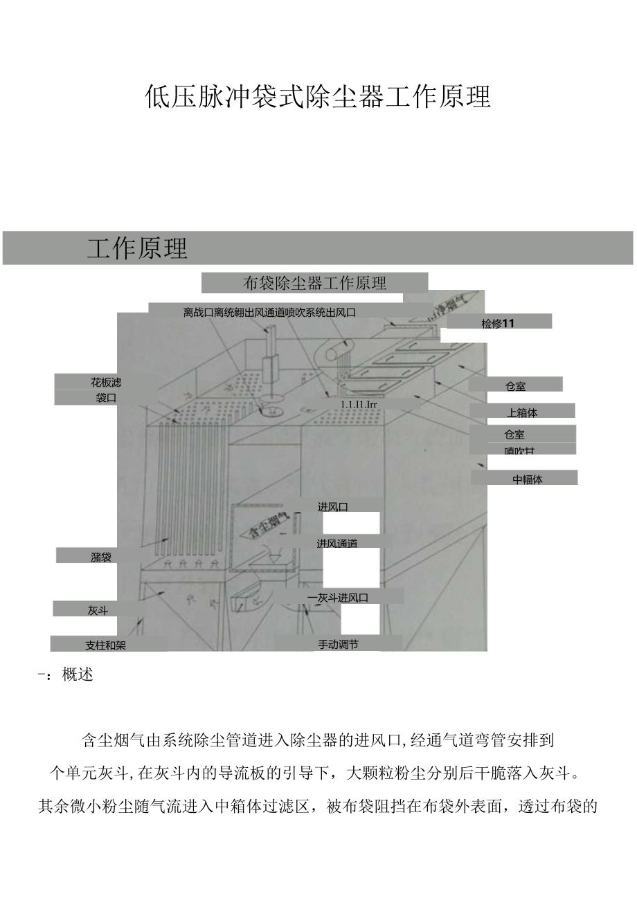 低压脉冲袋式除尘器工作原理.docx_第1页