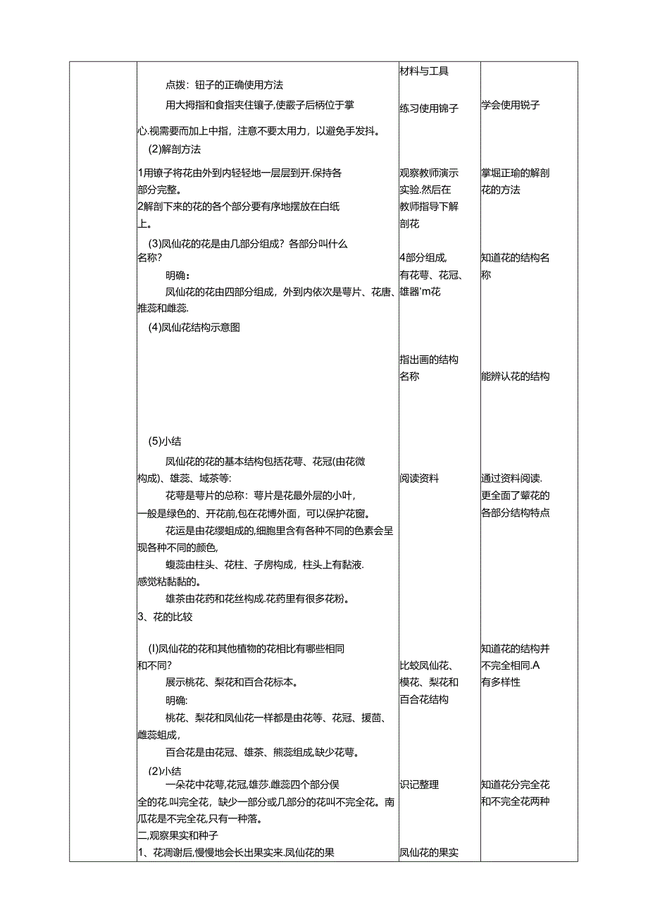 2.7《花果实种子》教案 人教鄂教版小学科学三年级下册.docx_第2页