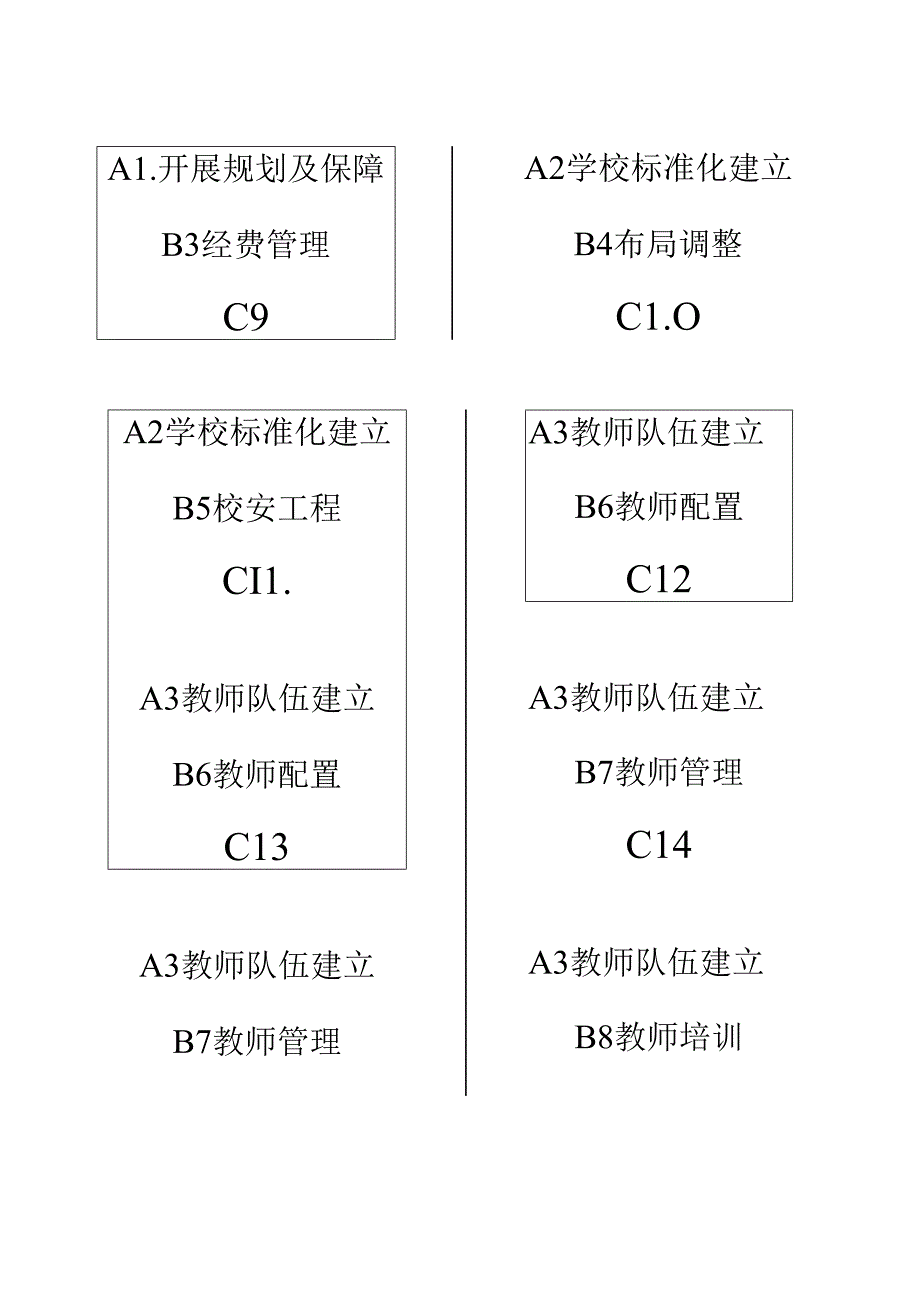 义务教育均衡发展档案盒标.docx_第1页