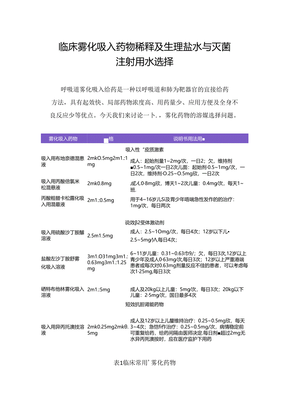 临床雾化吸入药物稀释及生理盐水与灭菌注射用水选择.docx_第1页