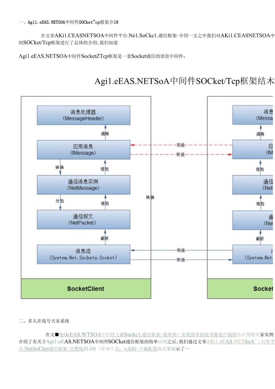 AgileEASNETSOA中间件平台NetSocket通信框架-完整.docx_第1页