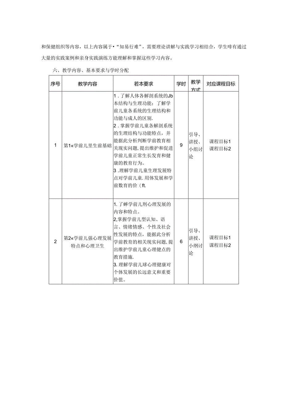 0623S03003-学前儿童保育学-2023版人才培养方案课程教学大纲.docx_第3页