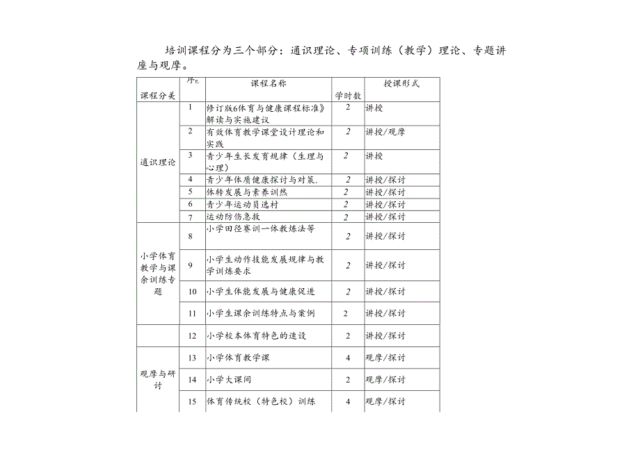 2024年江苏省小学体育教师培训指南.docx_第3页