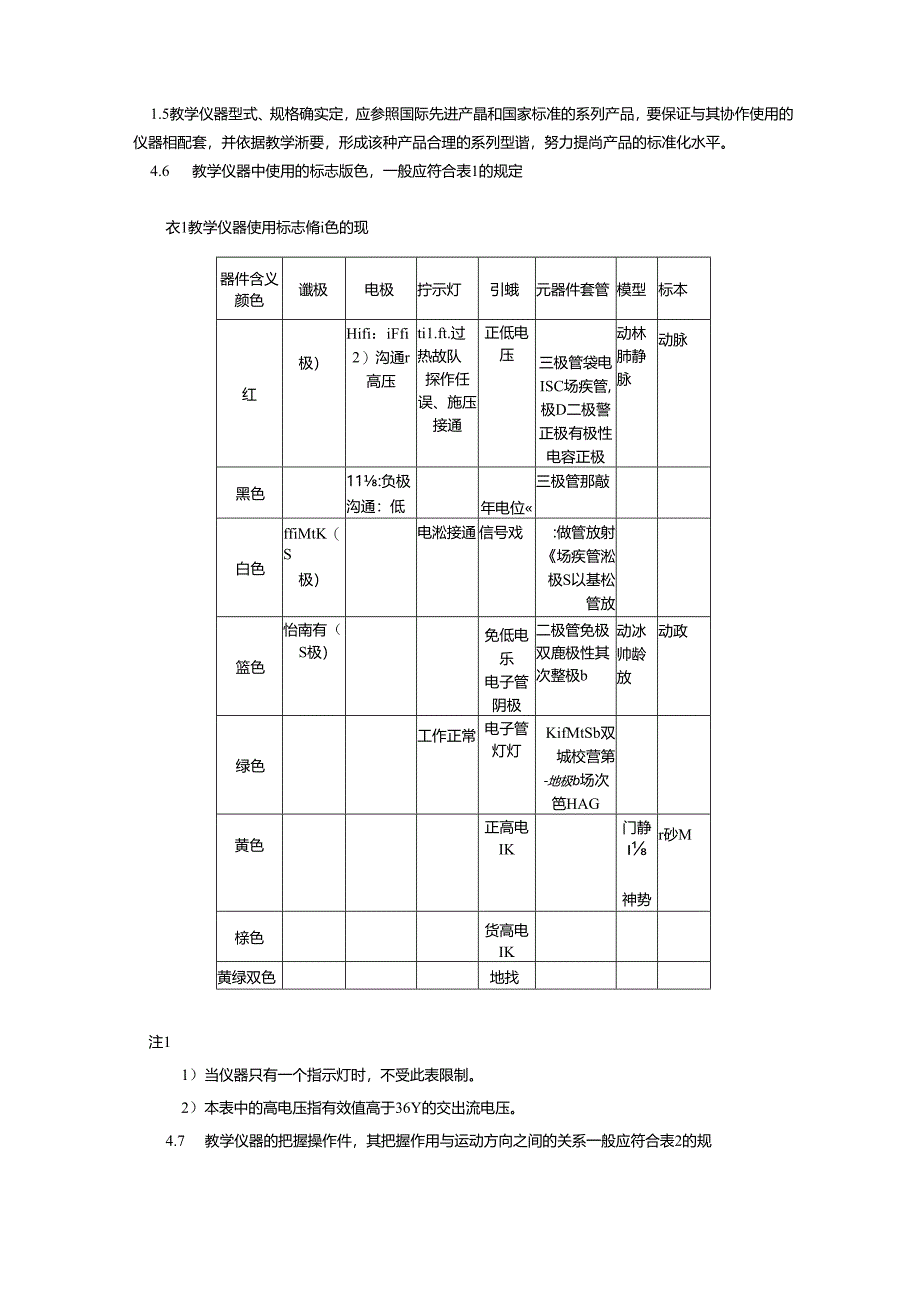 0001-88)教学仪器产品一般质量要求.docx_第2页