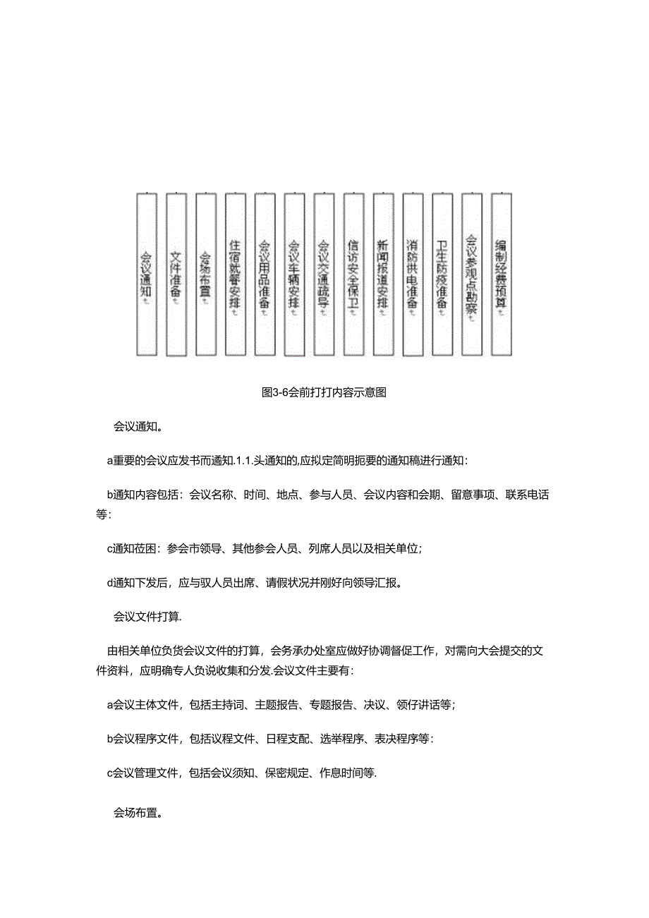 会议安排标准程序.docx_第3页