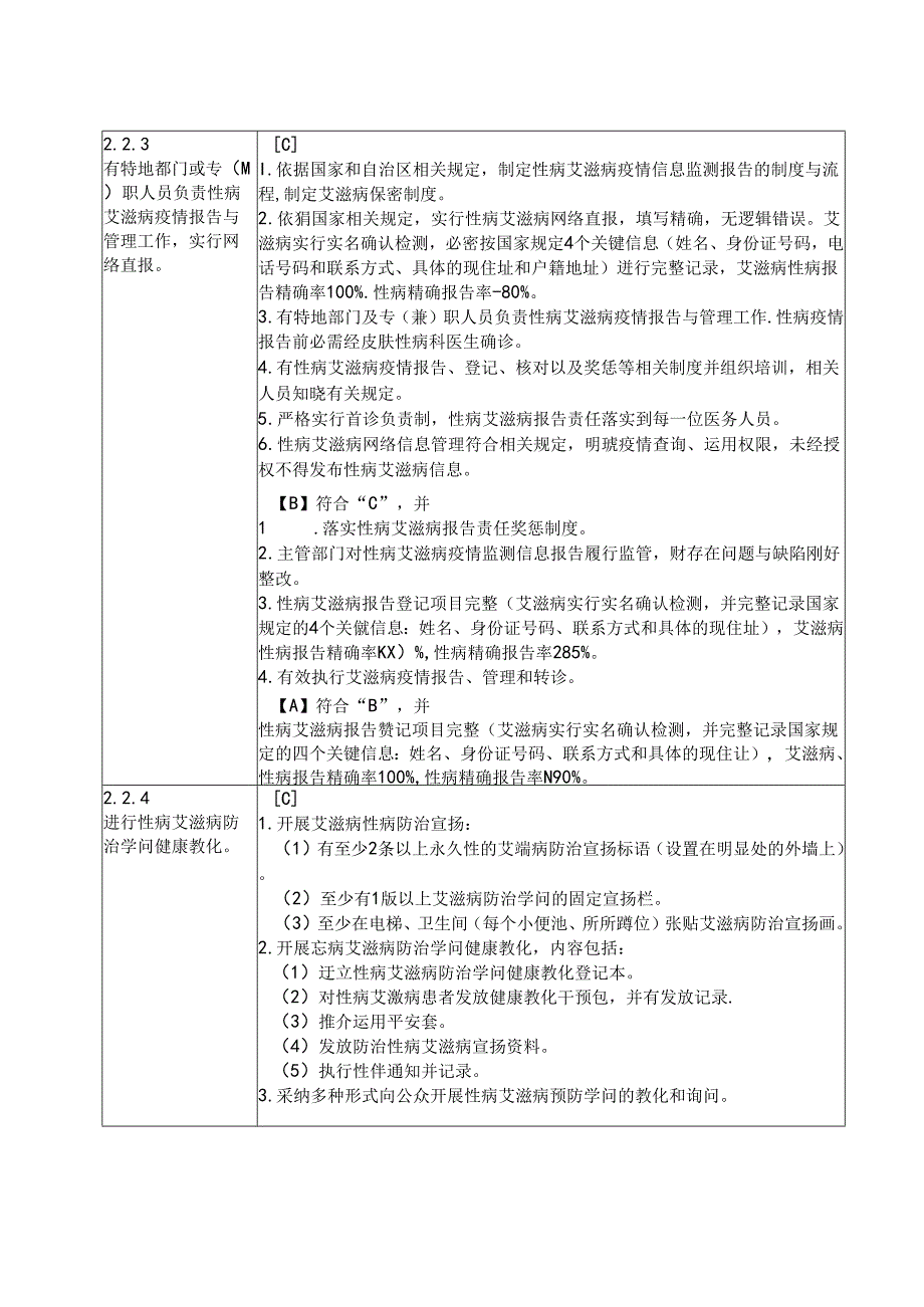 二级医院增补条款.docx_第3页