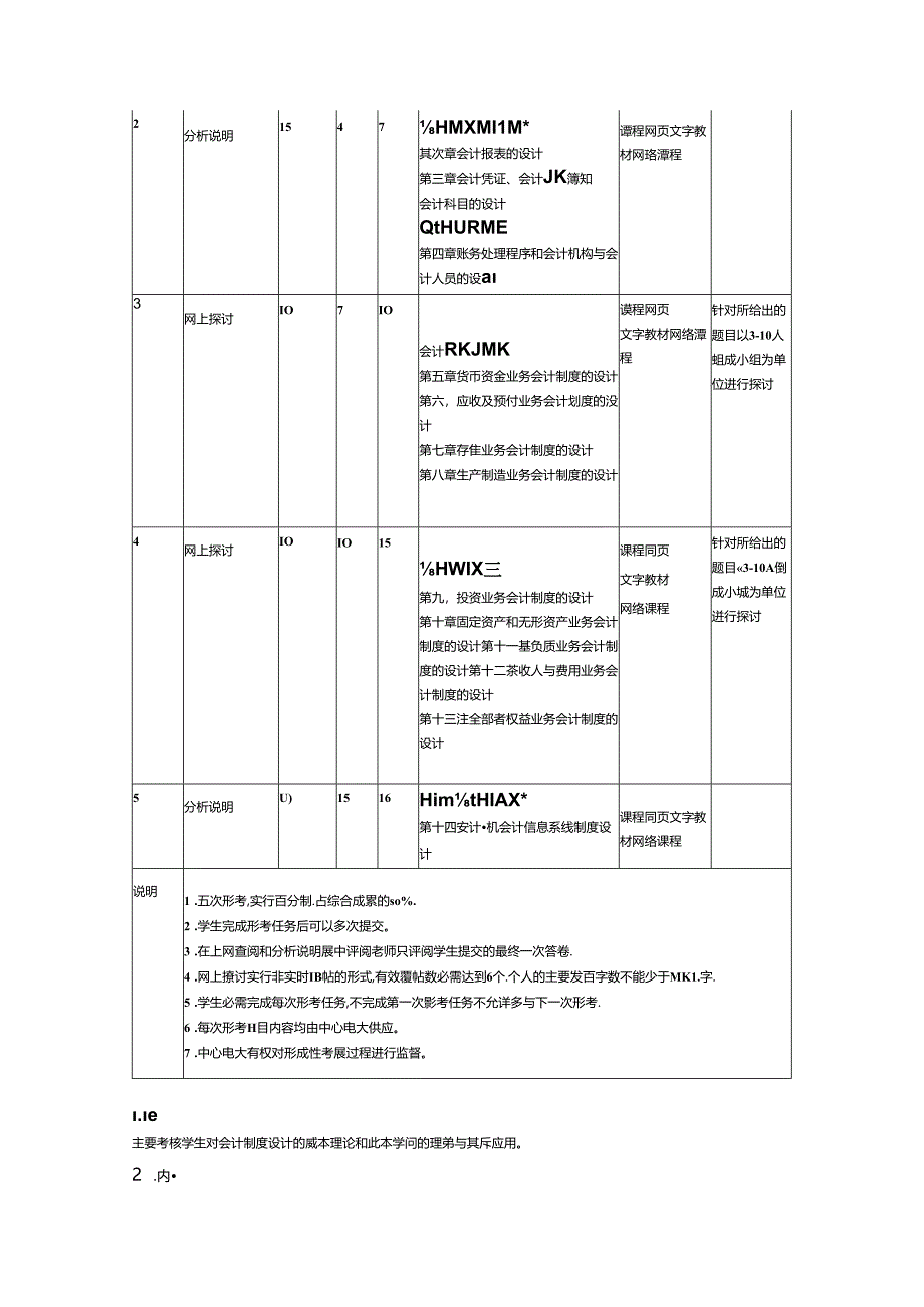 会计制度设计课程基于网络考核改革试点方案.docx_第3页