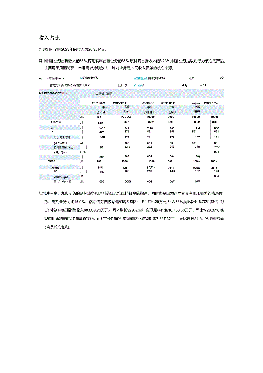 九典制药2024Q1年基本面分析.docx_第2页