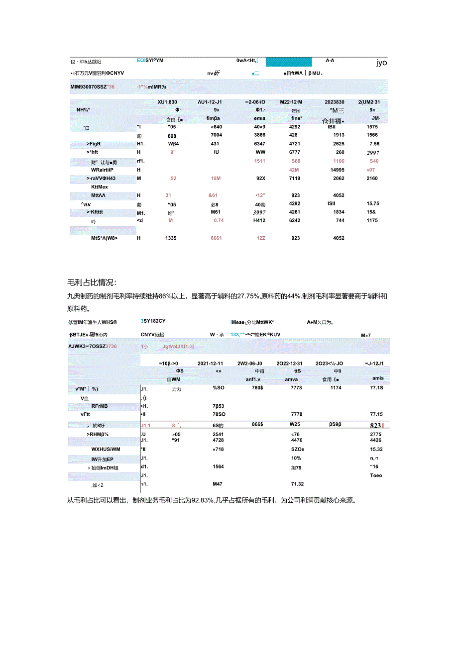 九典制药2024Q1年基本面分析.docx_第3页