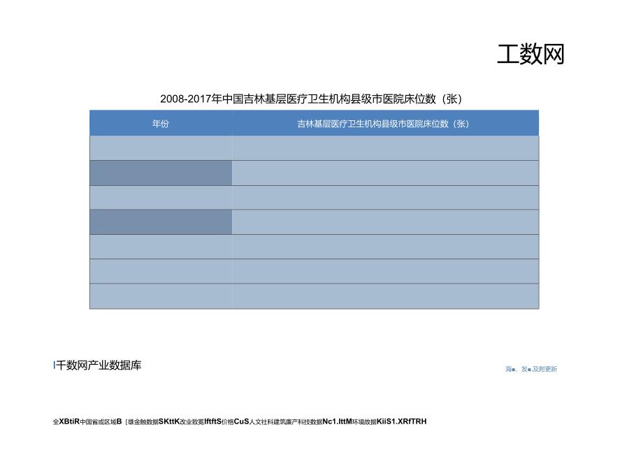 中国吉林基层医疗卫生机构县级市医院床位数(张).docx_第3页