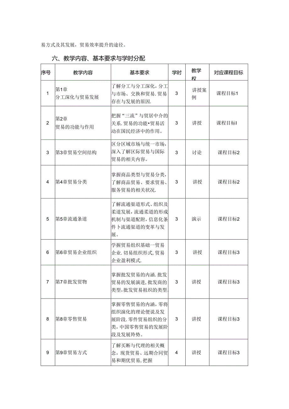 0323S02001-贸易经济学-2023版人才培养方案教学大纲.docx_第3页