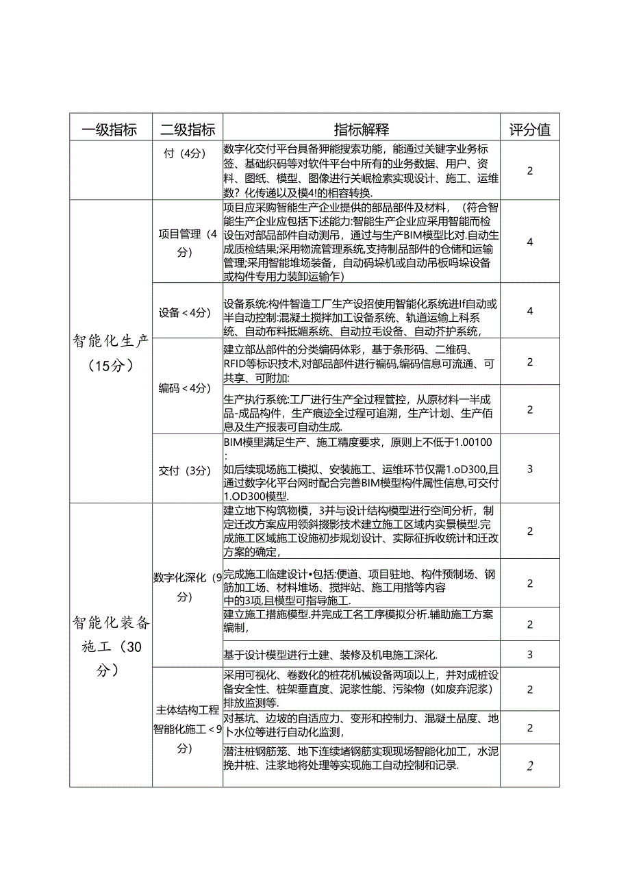 佛山《市政基础设施工程智能建造水平评价指引》（征求意见稿）.docx_第3页