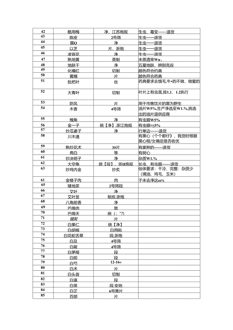 中药材的采购和验收标准.docx_第3页