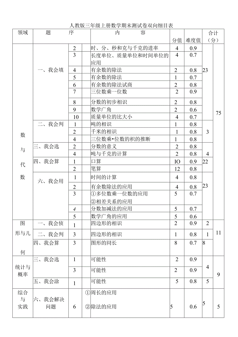 人教版三年级上册双向细目表.docx_第1页