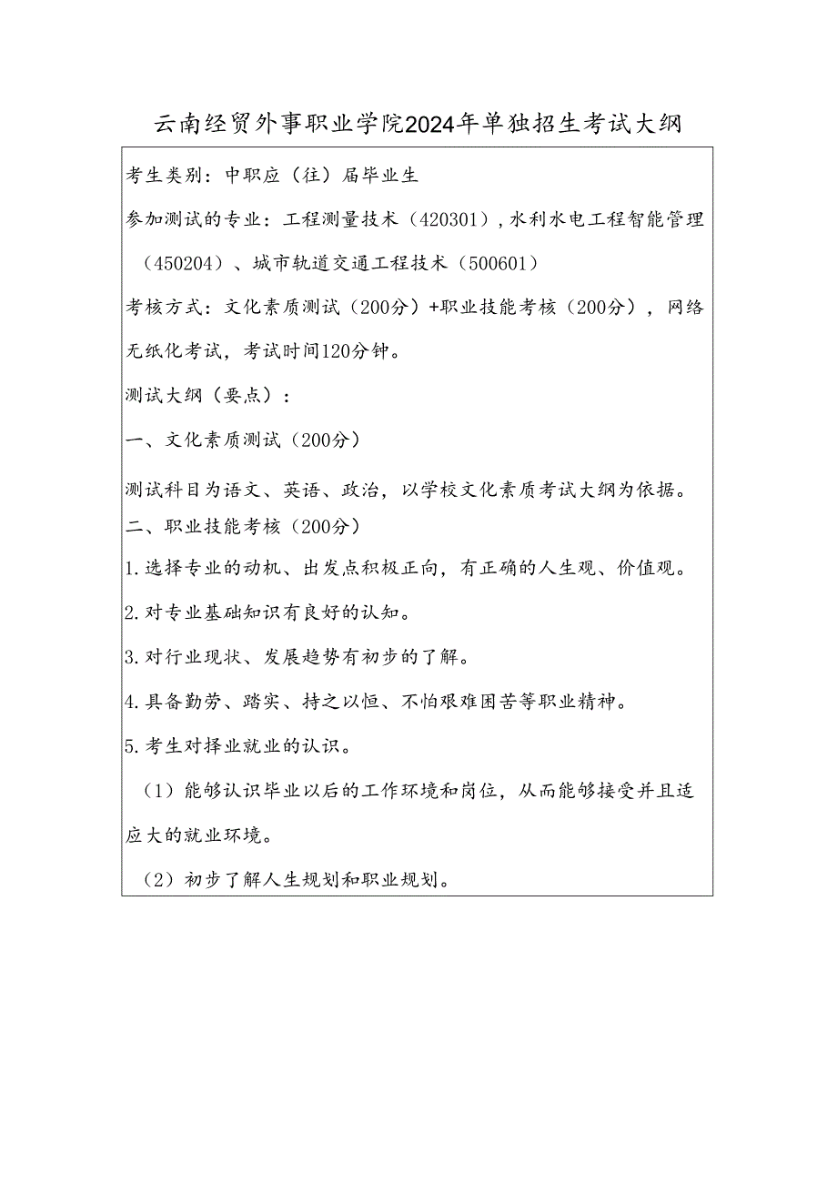 云南经贸外事职业学院2024年单独招生考试大纲——水利轨道类（中职）.docx_第1页