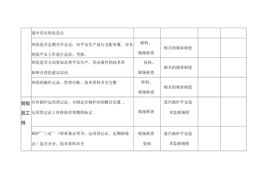 云南煤化集团班组安全检查表(热动专业).docx_第2页