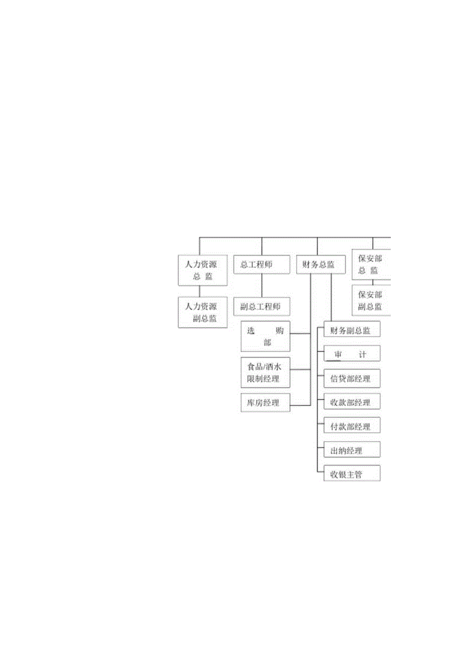 五星级酒店组织架构图.docx_第2页