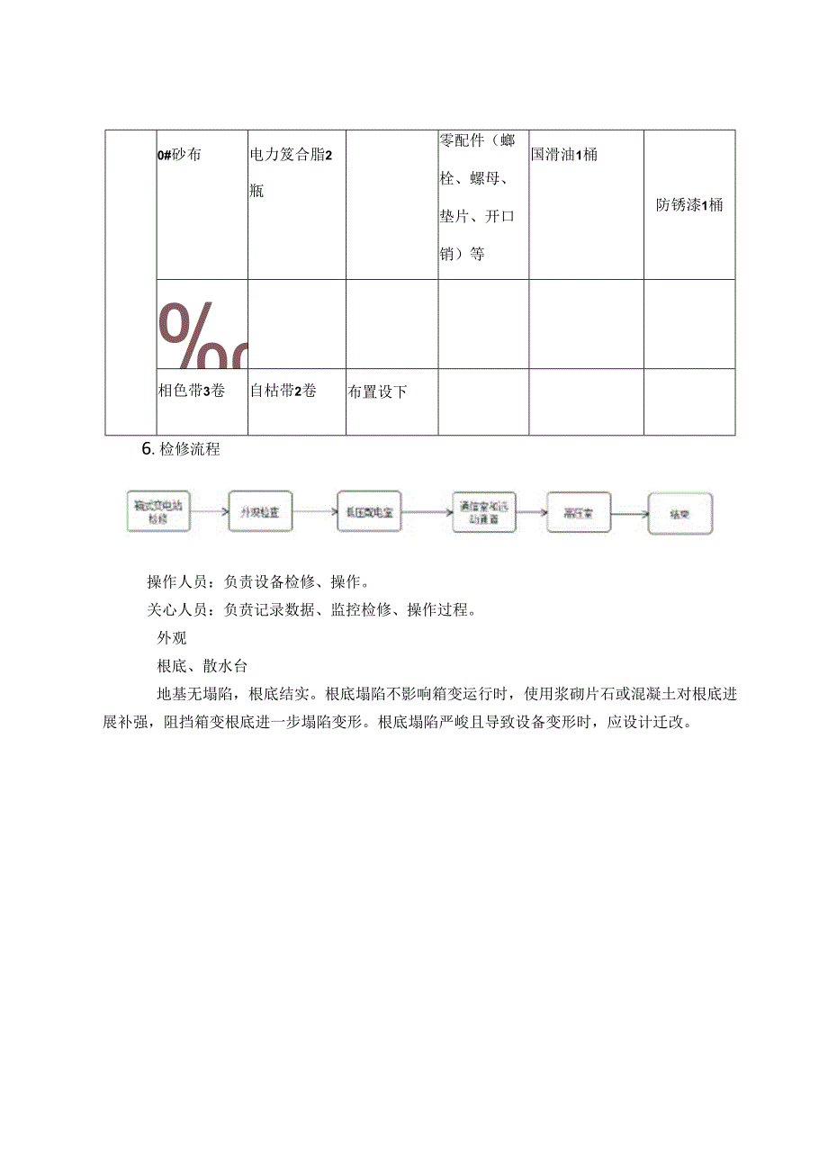 0KV箱式变电站检修作业指导书.docx_第2页