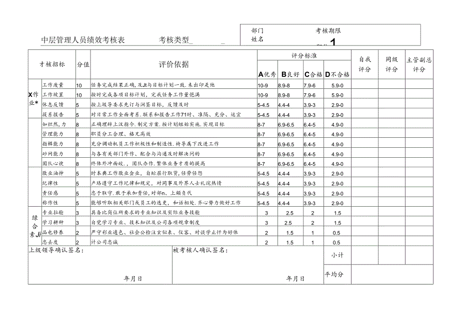 中层管理人员绩效考核表.docx_第1页