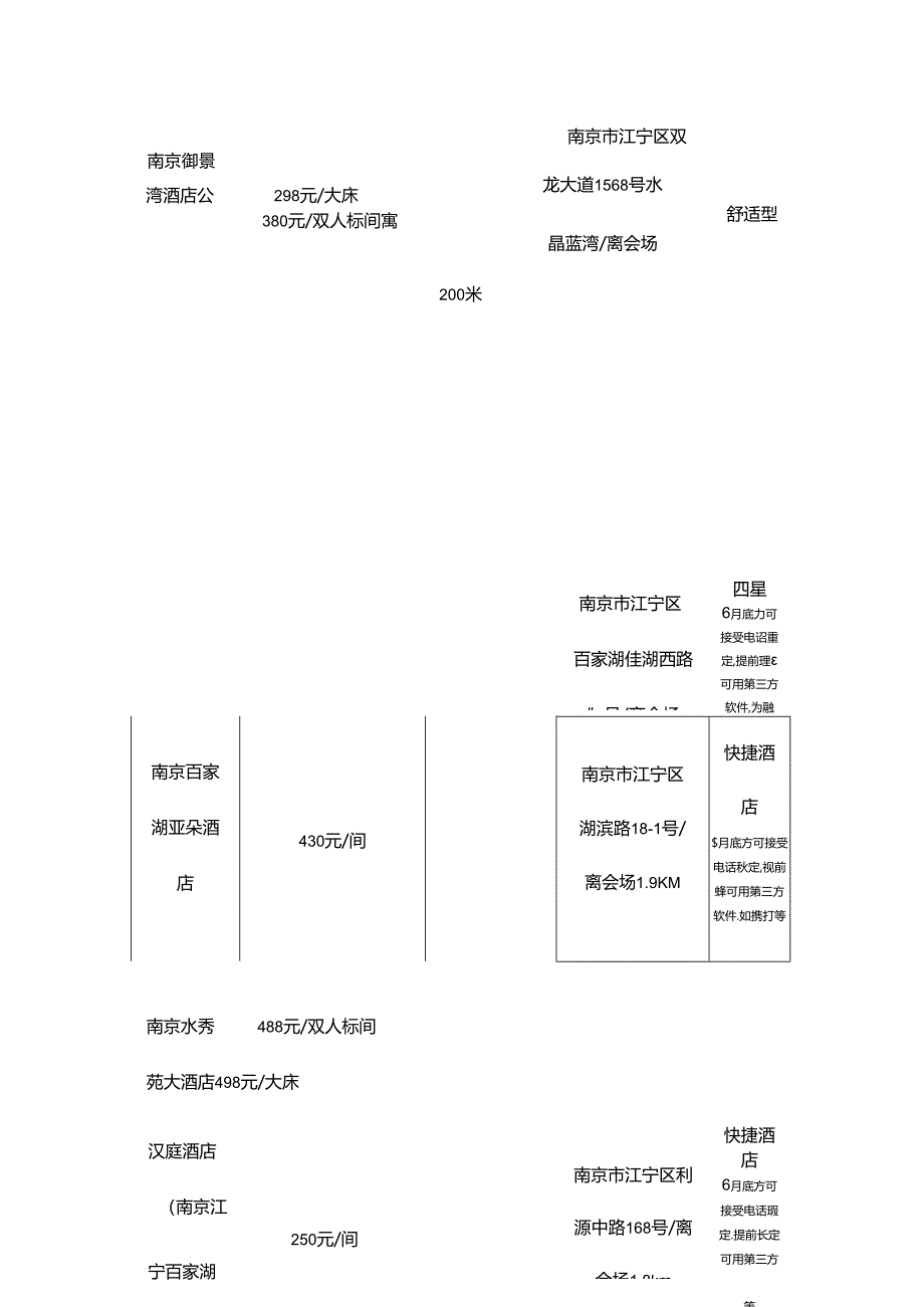 会议住宿安排.docx_第2页