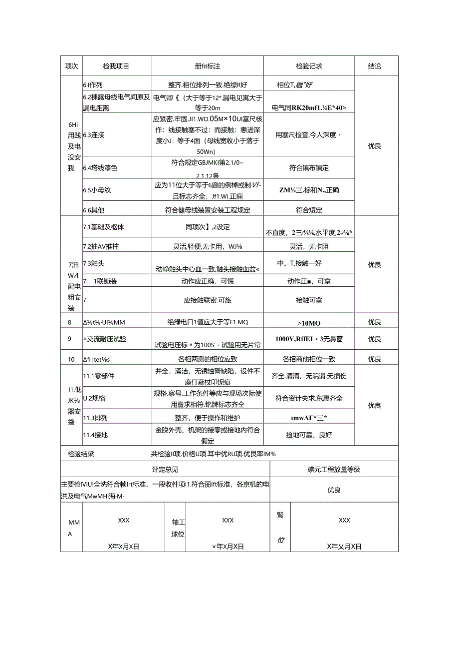 低压配电盘及低压电器安装单元工程质量评定表.docx_第2页