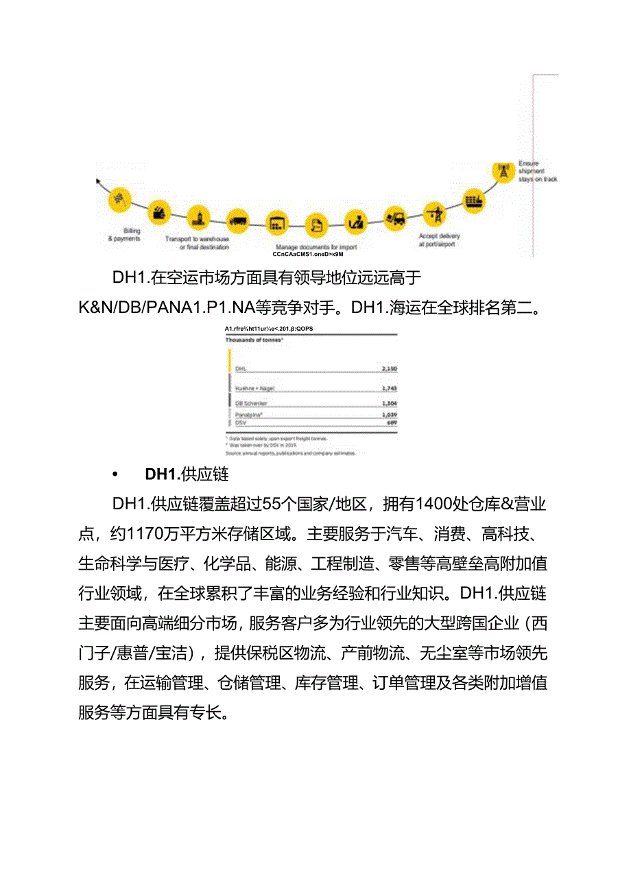 DHL业务结构及其运力枢纽.docx_第3页