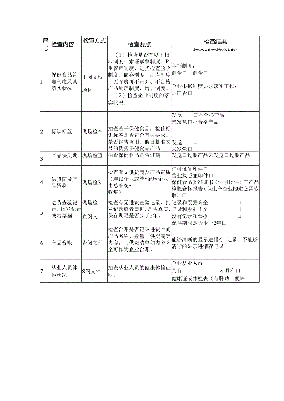 保健食品经营企业日常监督检查表.docx_第2页