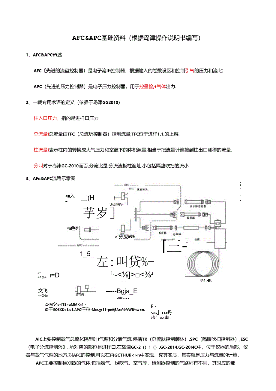 AFC & APC基础资料（根据岛津操作说明书编写）.docx_第1页