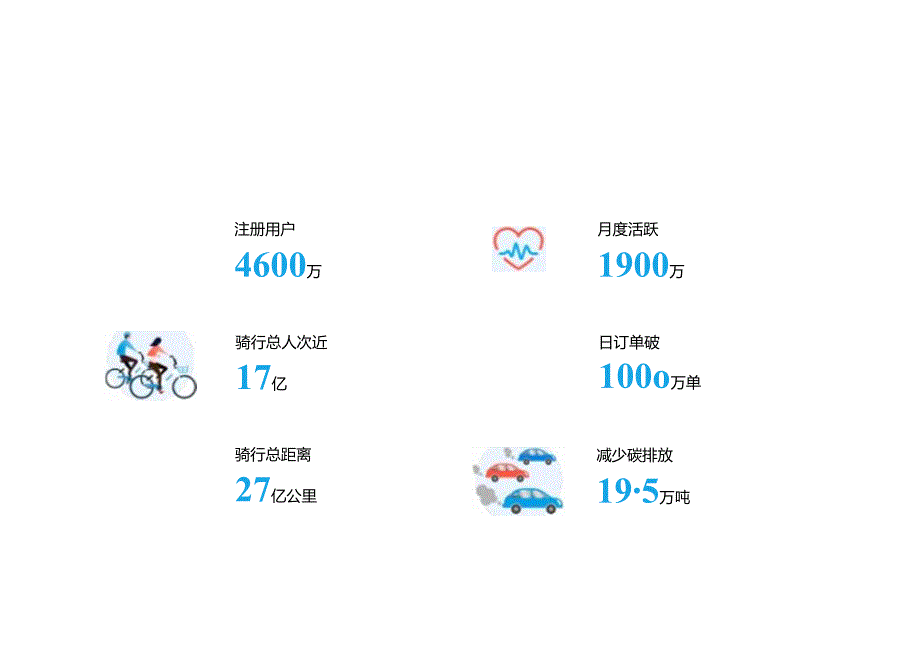 2017哈罗单车用户骑行和属性报告.docx_第3页